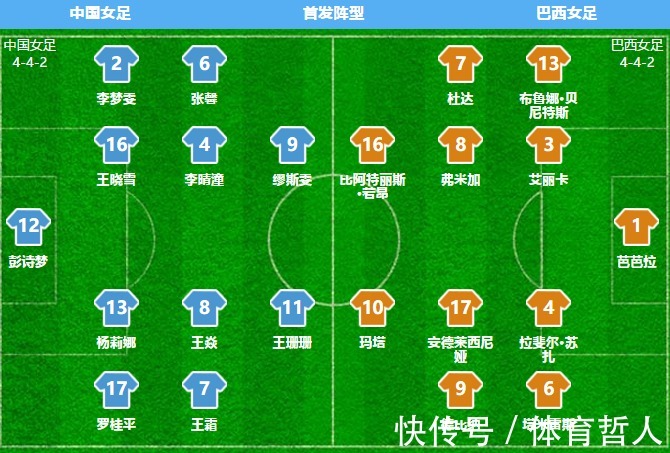 进球|0-5！中国女足奥运会首秀惨负，输在哪里？