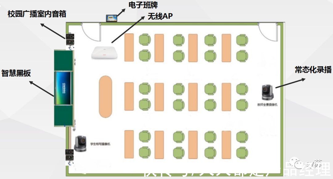 音乐铃|关于智慧校园应用建设