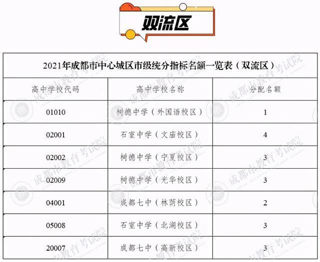 看点|三大看点！四七九学校指标到校生计划出炉