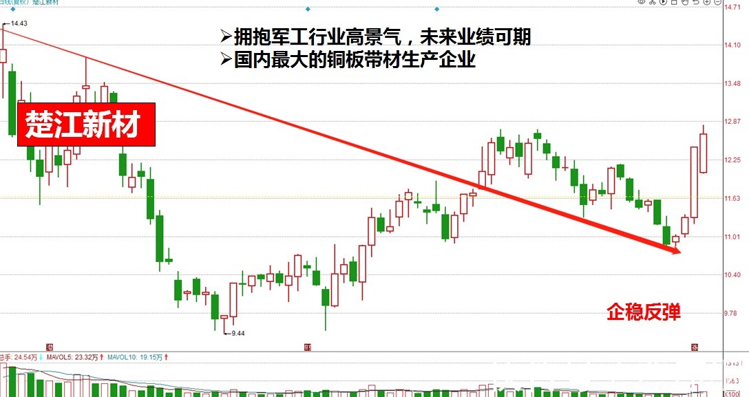 归母净利润|国诚投资严序纲:半导体产业驶入黄金赛道,未来前景广阔