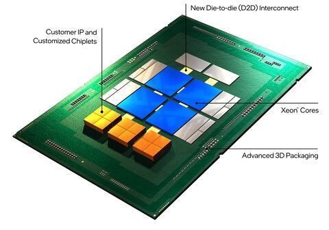 pcie|抢台积电生意！Intel投资10亿美元进军代工业：扶植第三大CPU架构RISC-V