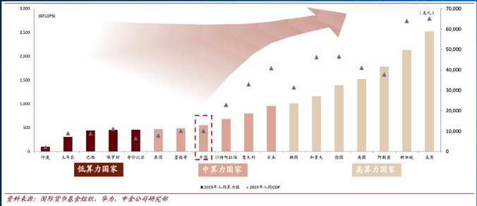 沐曦完成近亿元天使轮融资，和利资本领投并协助发起设立|首发| 发起