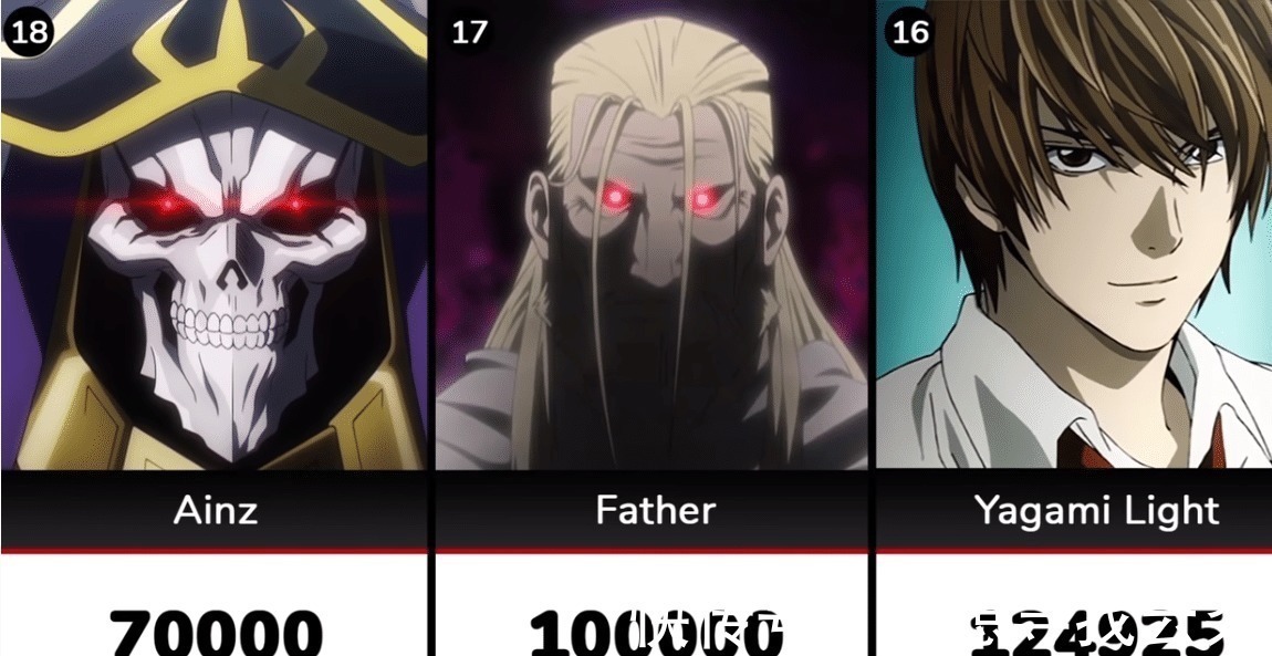 死神|日漫人物致死量计数埼玉强力输出仅16个人头第一竟是茸茸!