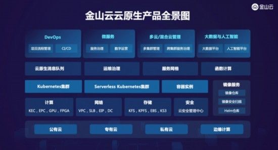 云全栈|金山云全栈云原生产品助推企业转型