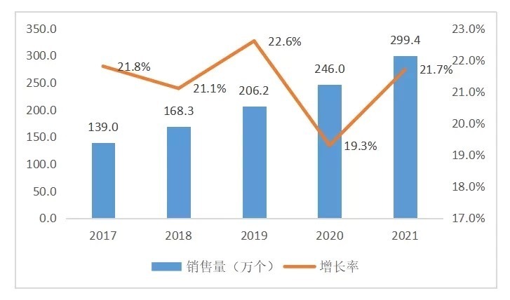 解决方案|华云数据位居中国信创桌面云市场领导者象限
