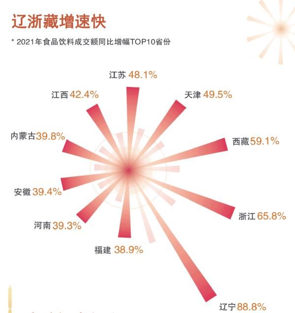 消费者|哪里最会吃？这三地领跑“吃货榜”→