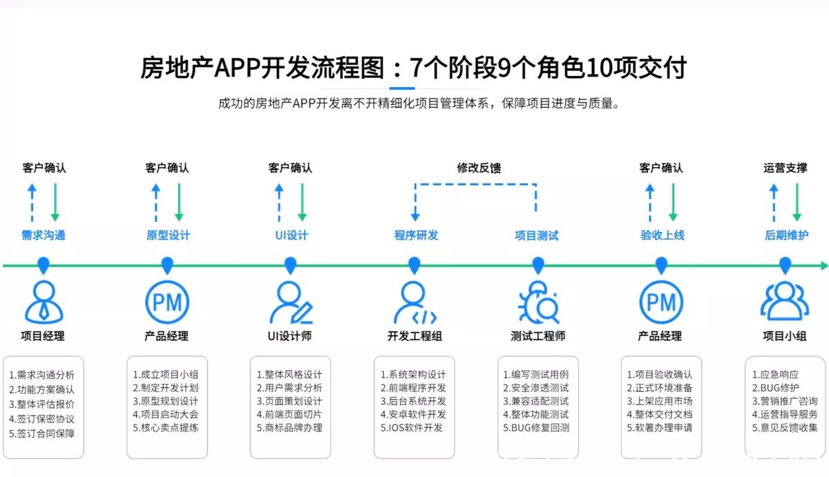 库存|房地产APP开发将有助于提高成交转化率