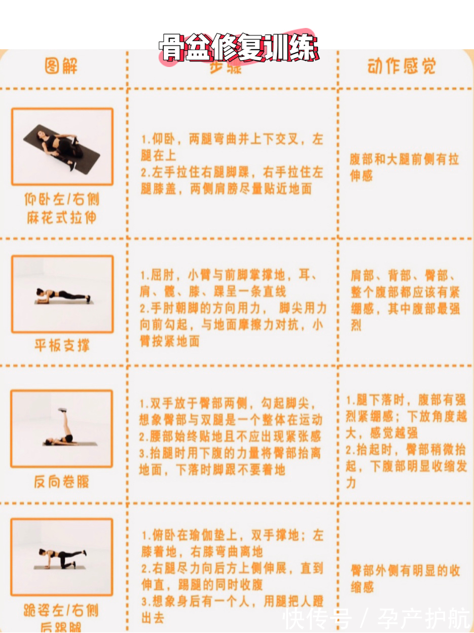 指南|产后修复避坑指南~产康修复别听婆婆的