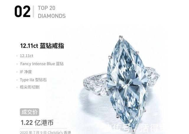 fancy 「盘点」2020年钻石拍卖Top 20,那些最昂贵的钻石们!