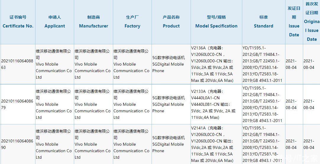 维沃移动通信有限公司|iQOO 8 系列两款新机入网：配备 120W 充电器