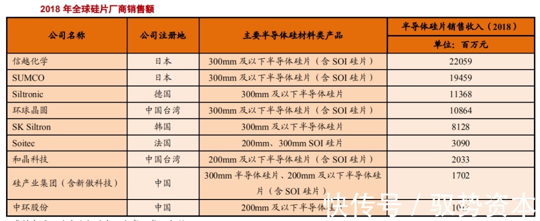 中国大陆|半导体硅片产业研究报告（下）