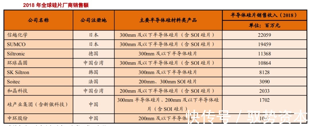 中国大陆|半导体硅片产业研究报告(下)