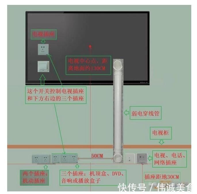 酒柜|入住新房三个月,总结出的装修坑,谨防装修中这19个坑