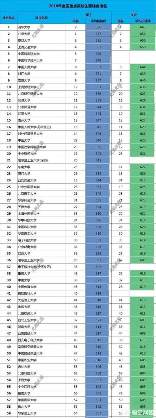 孩子被吉林大学录取了，觉得太远了，怎么办？