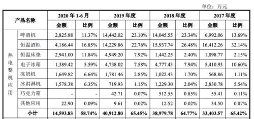 单一|贴牌生产客户单一，产能空置率连年走高，富信科技IPO底气何来？