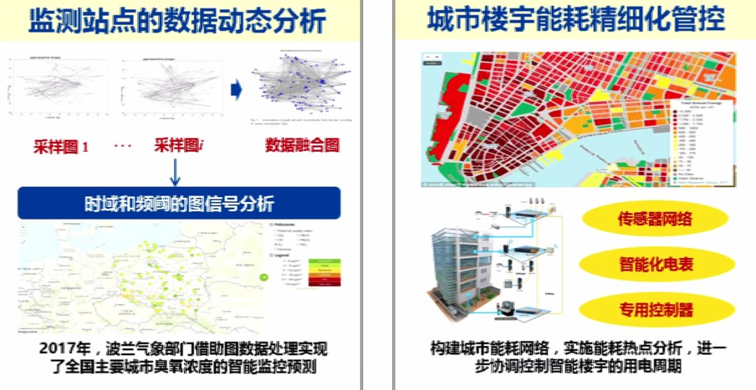 框架|上海交通大学过敏意：面向城市治理的图智能分析框架