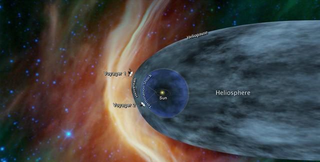 旅行者2号在太阳系外的旅程中看到了什么?