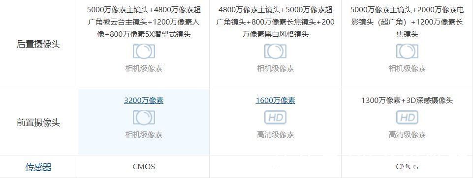 x70|这个“双十一”一加9 Pro/vivo x70 Pro+/华为Mate40 Pro怎么选择