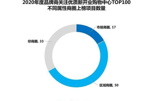 品牌|这100个mall，不愧是有流量又扛销量的“实力派”！