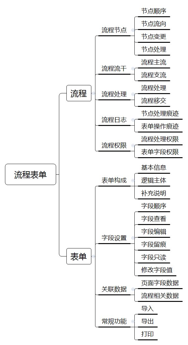 流程|流程引擎——OA流程表单的认识及优化