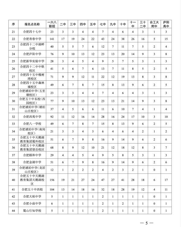 市区|最新！今年合肥市区普通高中招生计划公布