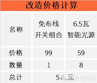 实录|装修翻车实录：入住5年，每一天都想拆！