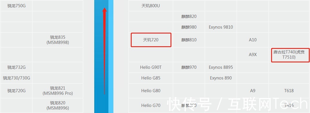 台电t40|没有对比就没有伤害！同为千元5G平板，这差距不容直视