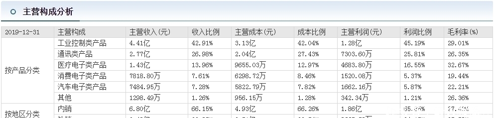 价值投资者|月线刚走出圆弧底，下一个十倍牛股成长为富士康？适合价值投资者！