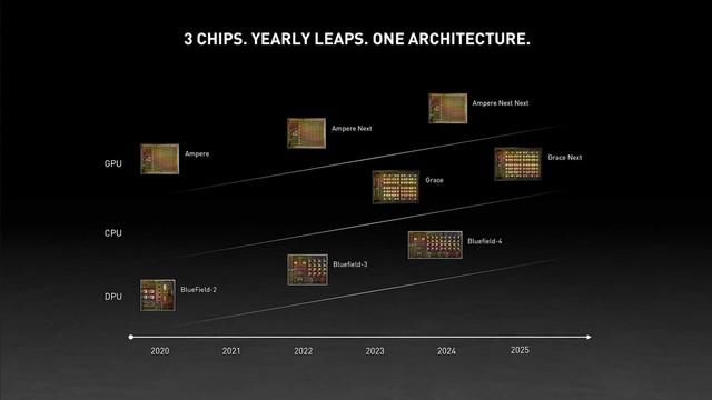 架构|NVIDIA Hopper 新架构GPU即将流片