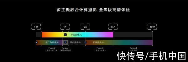 研发|荣耀快速攀升秘密何在 经济学人探访荣耀研发揭晓答案