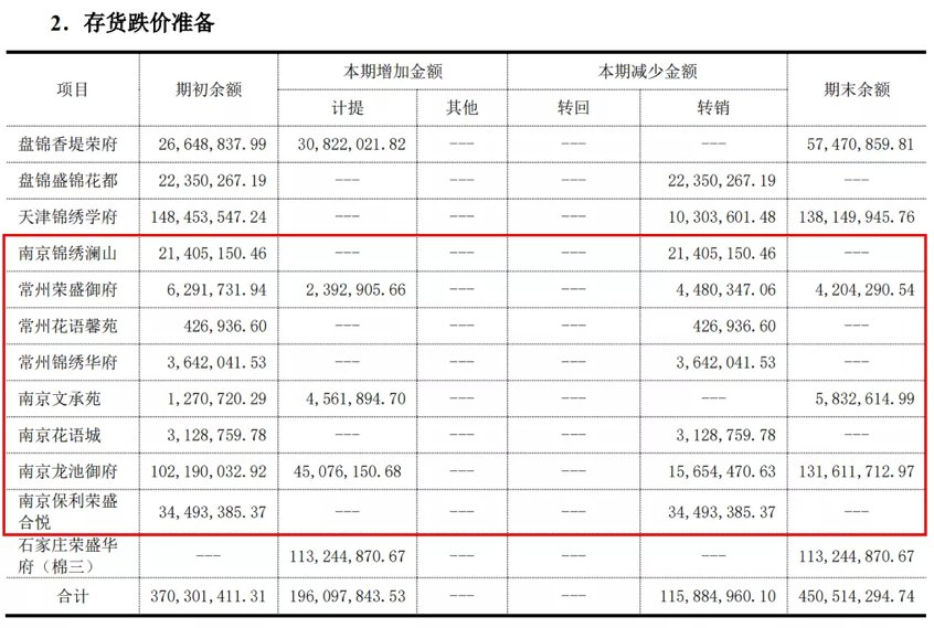 楼盘|打5这促销?2021年,谨慎购买这家千亿房企的任何楼盘!