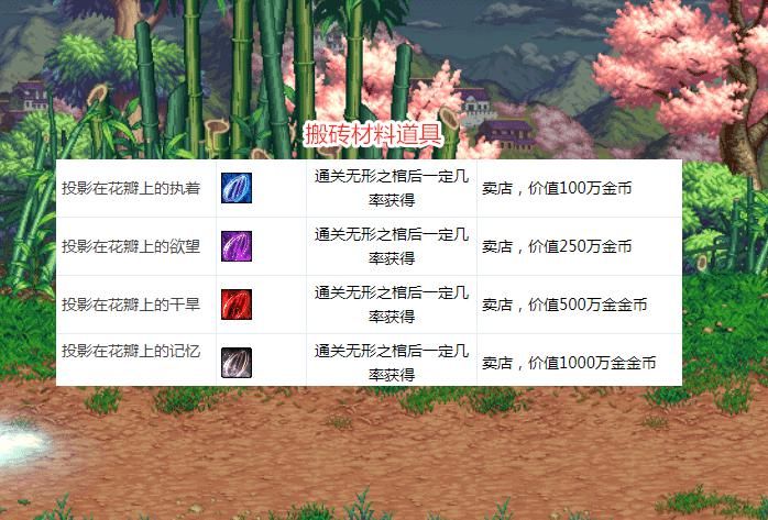 DNF|DNF：11月新副本来了！产出4种金币材料，已成“搬砖圣地”