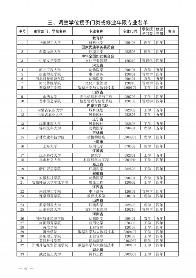 布点|一批高校专业撤销，有你们学校吗？