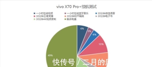 影像|vivo X70 Pro+上手实测，实力全面，影像更突出