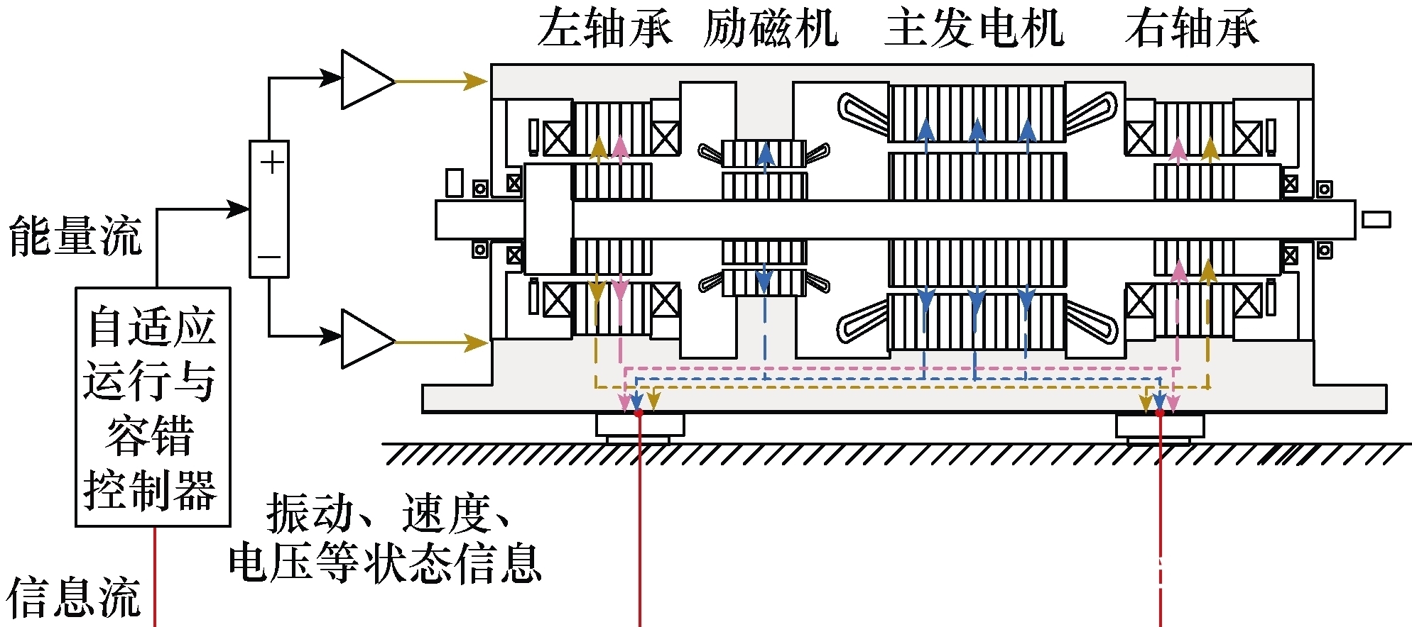 电工|中国工程院院士马伟明:关于电工学科前沿技术发展的若干思考
