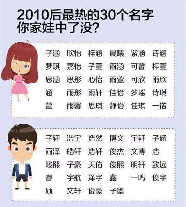 费研|“最牛结婚证”走红,两口子的名字天生一对,网友:孩子该叫啥