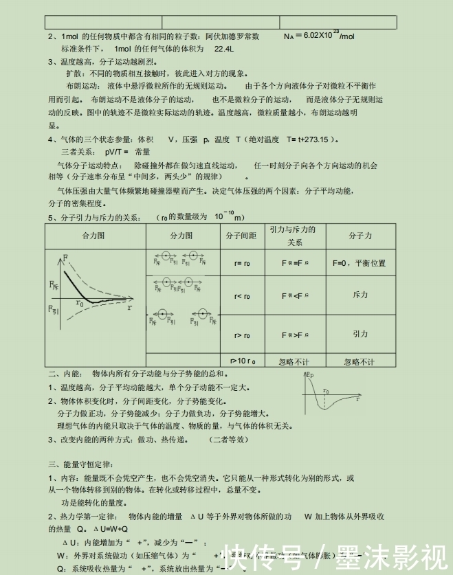 高中物理：高考总复习提纲和知识点汇总（超全版）！