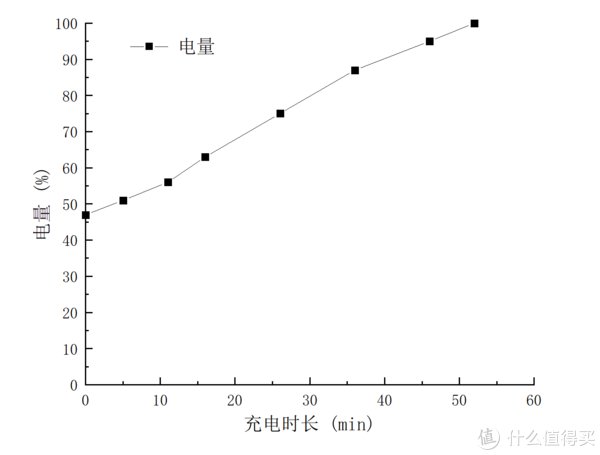 无线充电|跑步装备周边 篇六十三：配置大升级，系统还焕新，三星Galaxy Watch4 Classic给你更多惊喜