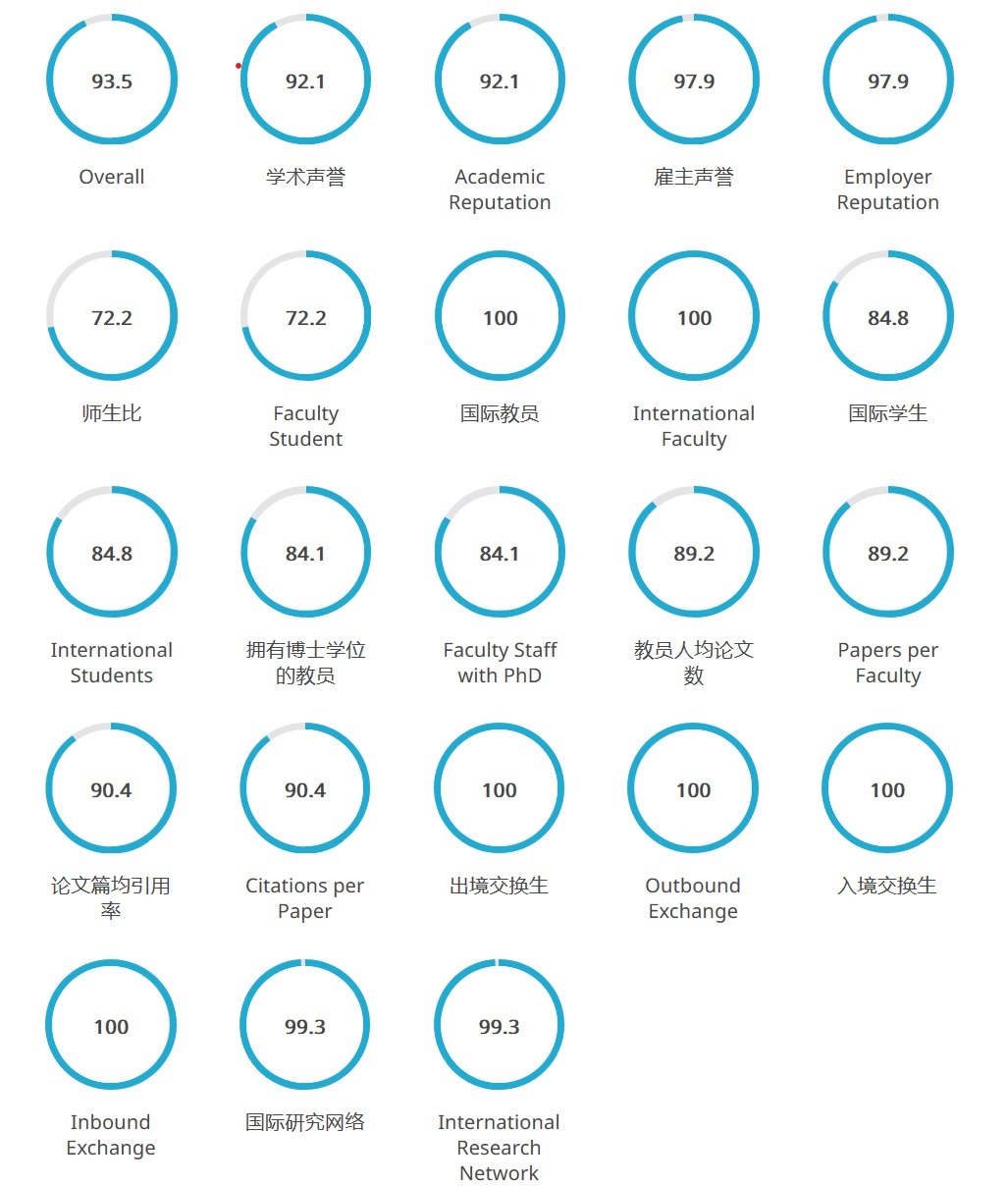 中国大学C9联盟，中国人自己的世界名校！中国C9顶级名校介绍与专业分类