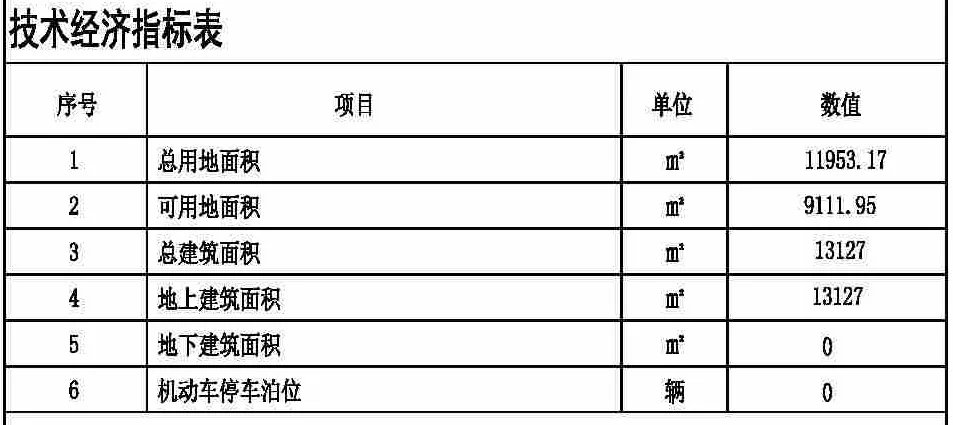 河北区|天津市区某改善盘再爆新规划!涉及住宅、幼儿园、公园绿地……