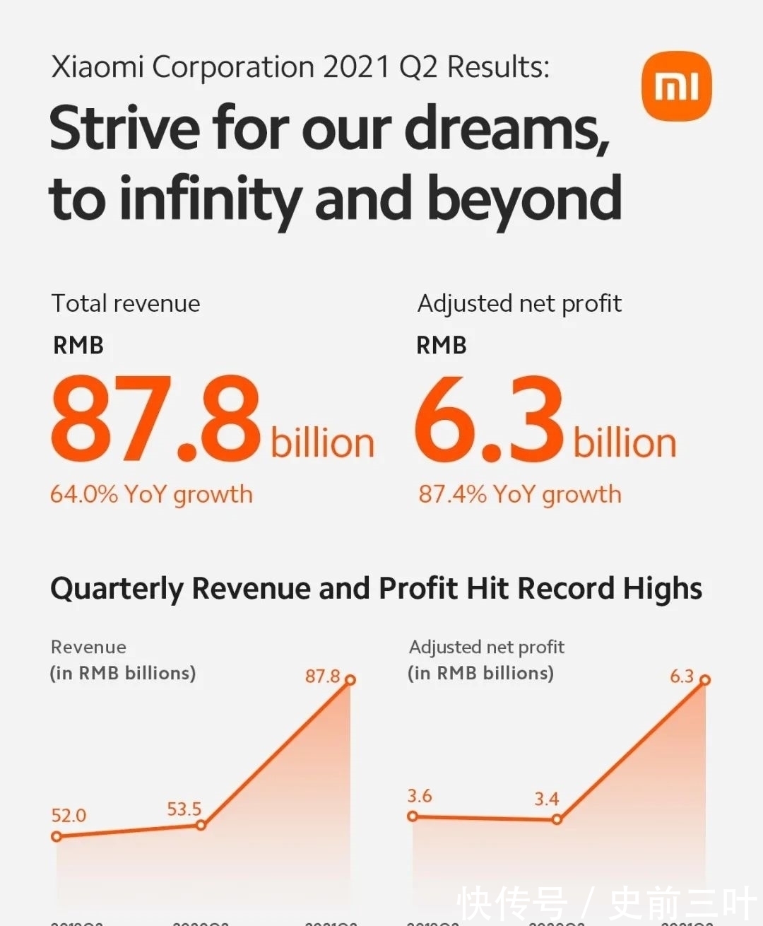 智能手机|小米公布2021年第二季度数据,海外市场收入超400亿