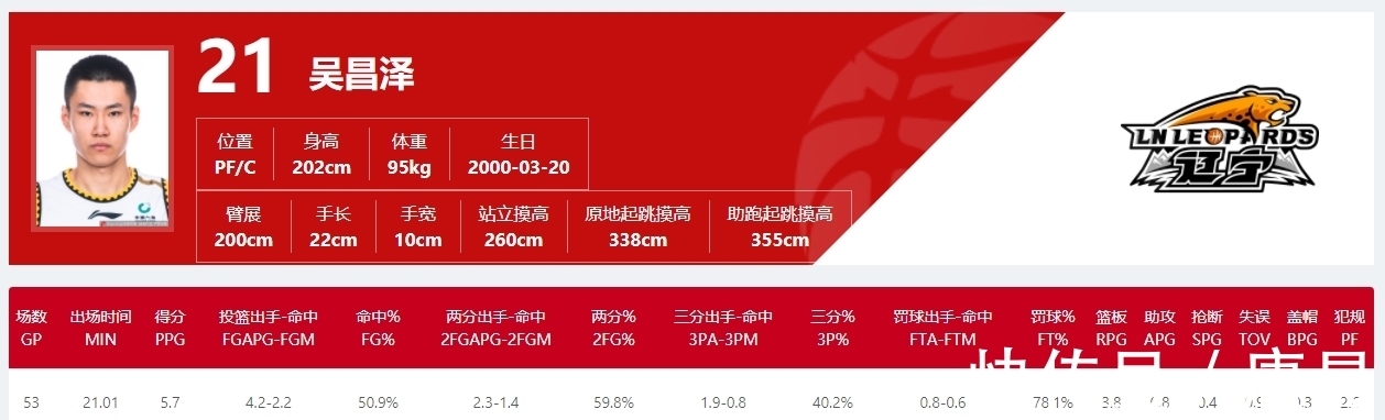 姜伟泽|未来是你的！CBA拿A类新秀合同的球星TOP10：徐杰第三姜伟泽第五