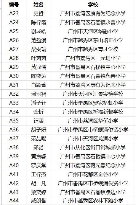  岭南|“岭南文化知识百科问答”决赛入围名单来啦，看岭南学子一“赞”到底！