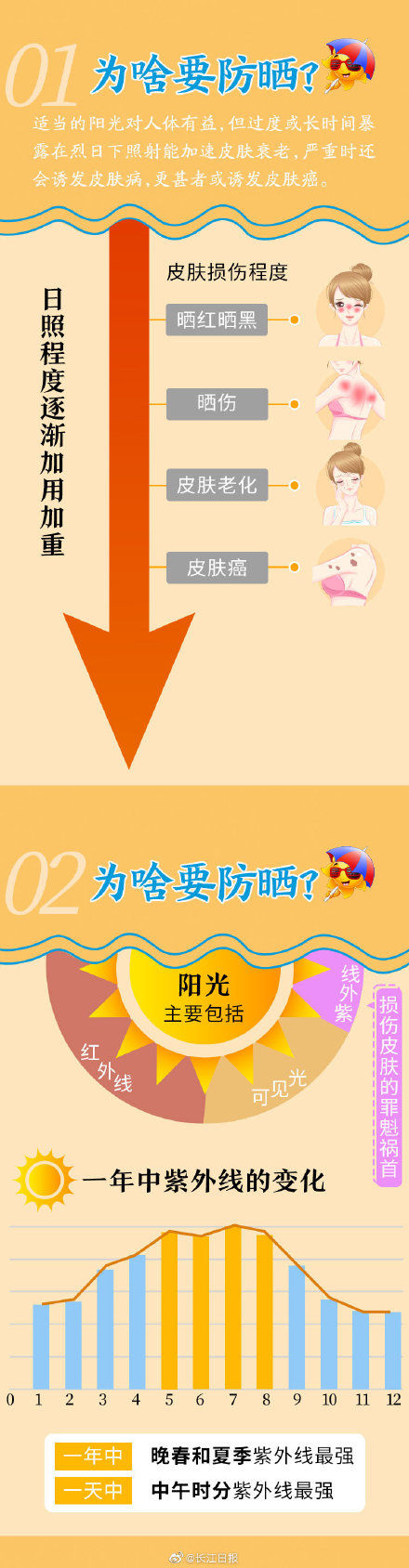 防晒霜|如何防晒才不被晒黑？记住这3个字