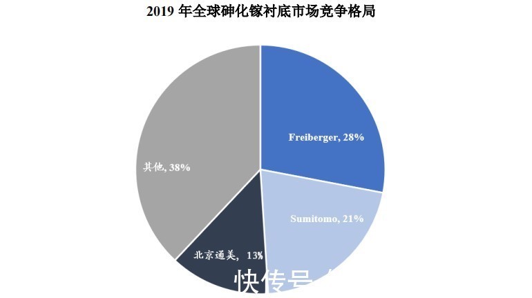 可穿戴设备|通美晶体“补血”加码砷化镓，半导体材料龙头的“生存之道”?