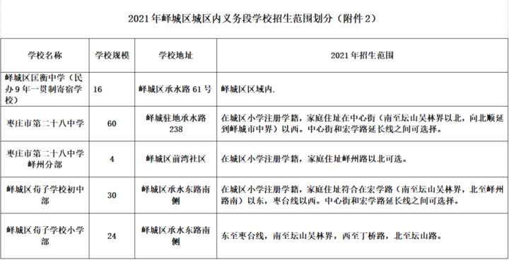 招生|枣庄峄城区2021年义务教育段中小学划片招生方案来了