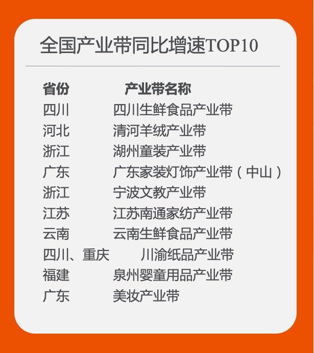 销售|“双11”河北人“剁”下164亿元，4大爆款产业带销售破亿