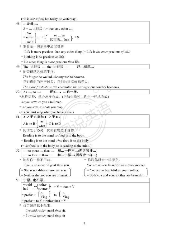 图说英语:英语句型合集，这种梳理，你见过吗?