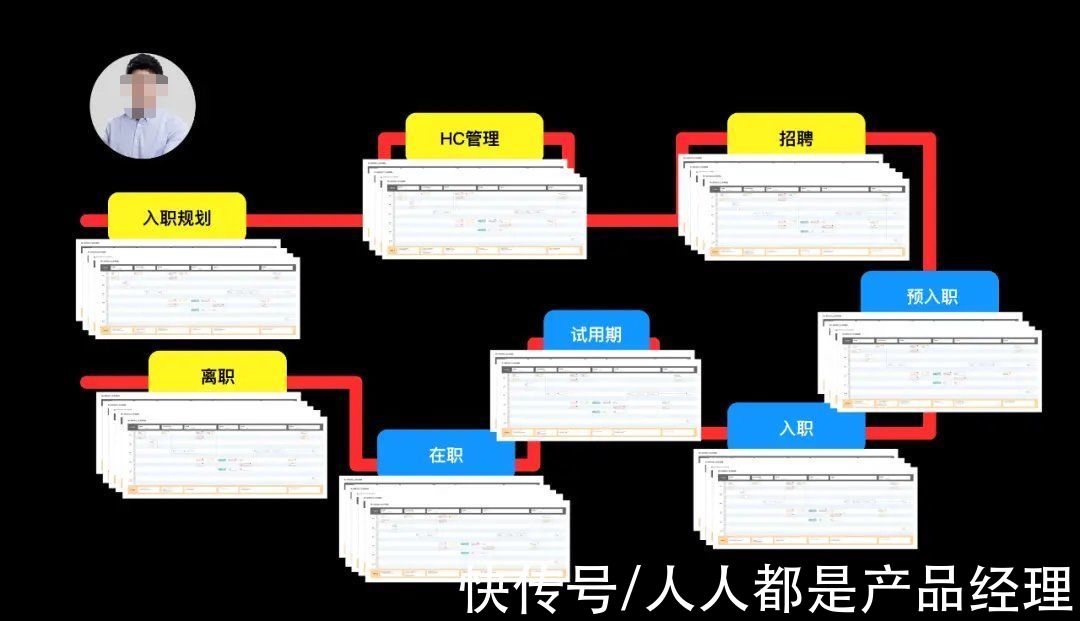 wor|项目总结｜企业级管理系统实战