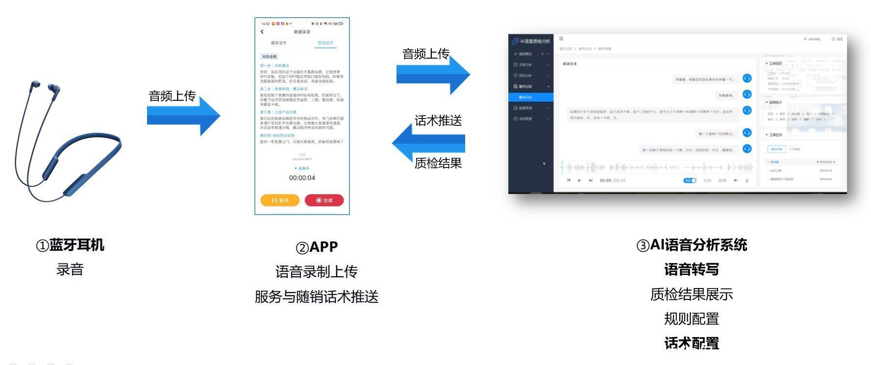 系统|基于客户和用户需求的B端产品系统设计